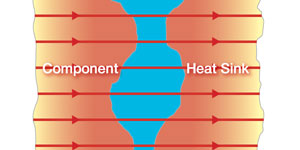 The Gap Filler. And The Go Between. - Thermal Management